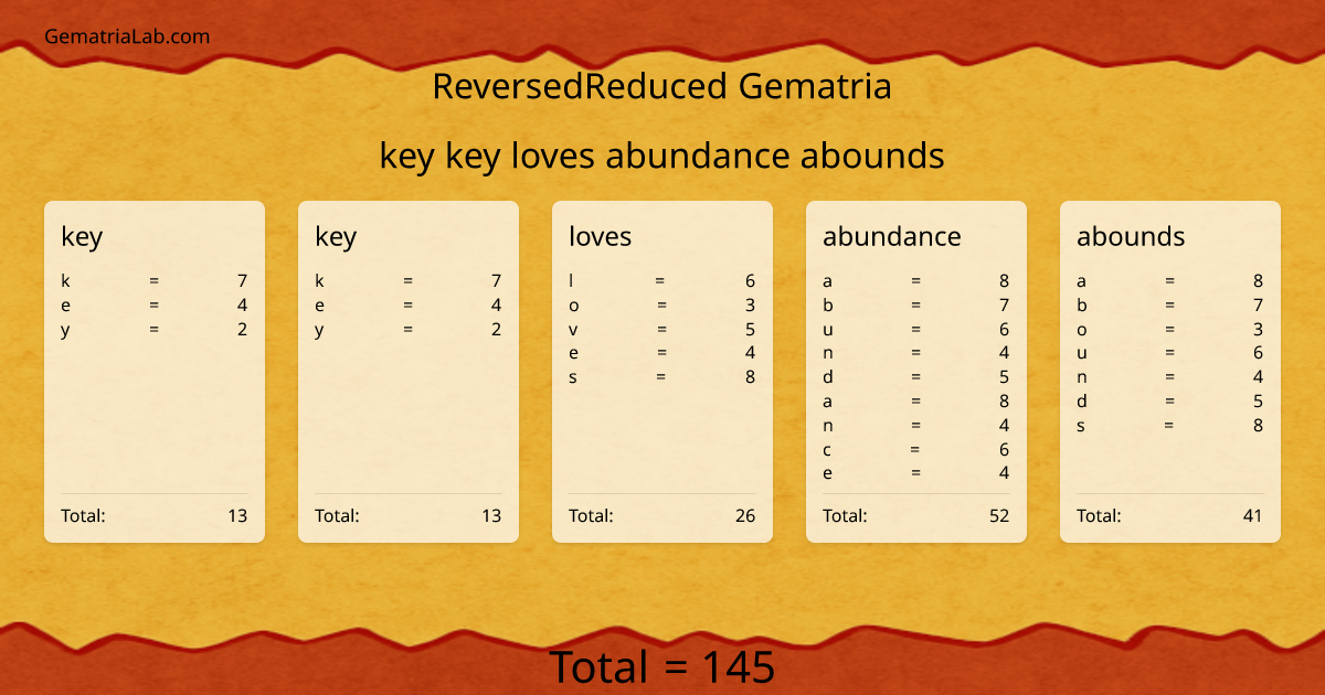 key key loves abundance abounds in reversedReduced Gematria